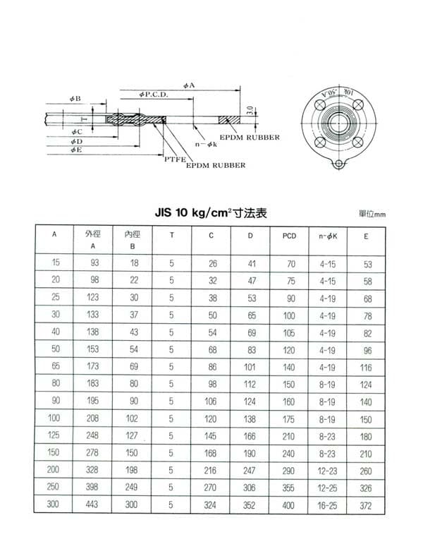 鐵氟龍墊片材質表