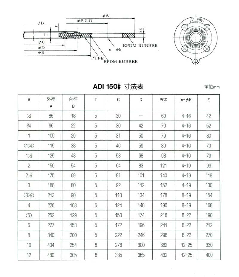 鐵氟龍墊片材質表