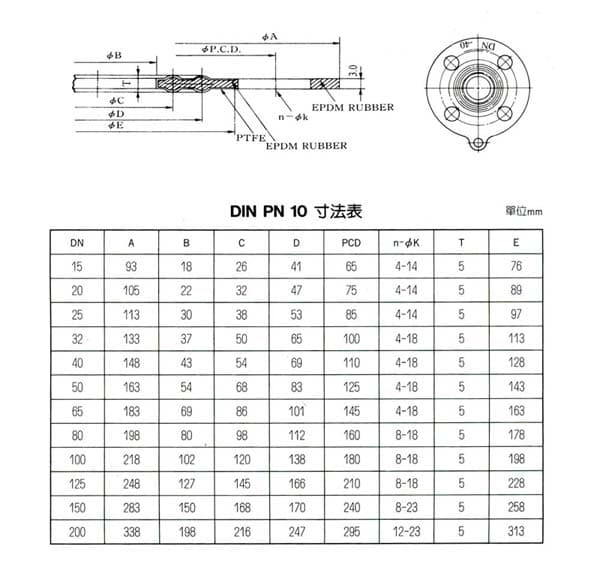 鐵氟龍墊片材質表